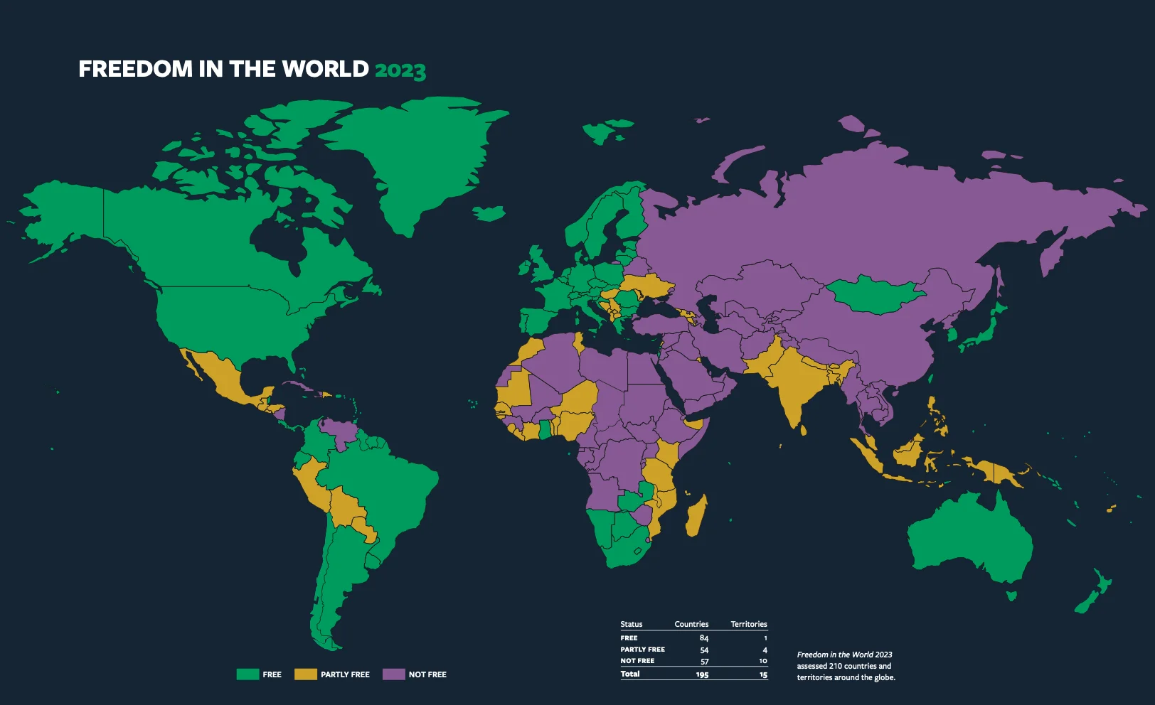 Only 20 Percent of People Live in Free Countries